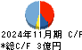 白鳩 キャッシュフロー計算書 2024年11月期