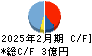 白鳩 キャッシュフロー計算書 2025年2月期 白鳩 キャッシュフロー計算書 2025年2月期