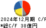 藤倉化成 キャッシュフロー計算書 2024年12月期