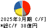 藤倉化成 キャッシュフロー計算書 2025年3月期 藤倉化成 キャッシュフロー計算書 2025年3月期