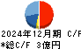 日本アイ・エス・ケイ キャッシュフロー計算書 2024年12月期 日本アイ・エス・ケイ キャッシュフロー計算書 2024年12月期