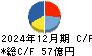 ソーダニッカ キャッシュフロー計算書 2024年12月期
