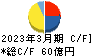 亀田製菓 キャッシュフロー計算書 2023年3月期