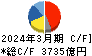 三菱重工業 キャッシュフロー計算書 2024年3月期