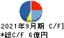 東京コスモス電機 キャッシュフロー計算書 2021年9月期