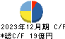 虹技 キャッシュフロー計算書 2023年12月期