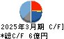 桂川電機 キャッシュフロー計算書 2025年3月期