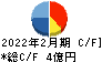 東京衡機 キャッシュフロー計算書 2022年2月期