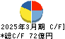 エステー キャッシュフロー計算書 2025年3月期