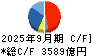 三菱電機 キャッシュフロー計算書 2025年9月期