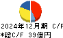 大和冷機工業 キャッシュフロー計算書 2024年12月期 大和冷機工業 キャッシュフロー計算書 2024年12月期