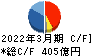 日本発條 キャッシュフロー計算書 2022年3月期
