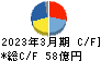 大阪ソーダ キャッシュフロー計算書 2023年3月期