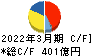 ニチレイ キャッシュフロー計算書 2022年3月期