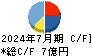 ＴＥＮＴＩＡＬ キャッシュフロー計算書 2024年7月期