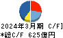 兼松 キャッシュフロー計算書 2024年3月期