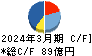 レイズネクスト キャッシュフロー計算書 2024年3月期