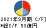 上村工業 キャッシュフロー計算書 2021年9月期