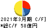 岩塚製菓 キャッシュフロー計算書 2021年3月期