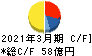 岩塚製菓 キャッシュフロー計算書 2021年3月期 岩塚製菓 キャッシュフロー計算書 2021年3月期