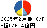 バリオセキュア キャッシュフロー計算書 2025年2月期