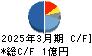 イシン キャッシュフロー計算書 2025年3月期