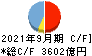 池田泉州ホールディングス キャッシュフロー計算書 2021年9月期