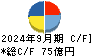 鳥居薬品 キャッシュフロー計算書 2024年9月期