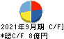 ジーニー キャッシュフロー計算書 2021年9月期