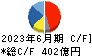 日本ハム キャッシュフロー計算書 2023年6月期