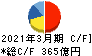 コメリ キャッシュフロー計算書 2021年3月期 コメリ キャッシュフロー計算書 2021年3月期