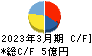 ジャパンワランティサポート キャッシュフロー計算書 2023年3月期
