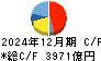 ＴＤＫ キャッシュフロー計算書 2024年12月期