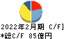 薬王堂ホールディングス キャッシュフロー計算書 2022年2月期 薬王堂ホールディングス キャッシュフロー計算書 2022年2月期