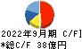 システナ キャッシュフロー計算書 2022年9月期