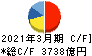 村田製作所 キャッシュフロー計算書 2021年3月期