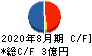 カワサキ キャッシュフロー計算書 2020年8月期 カワサキ キャッシュフロー計算書 2020年8月期
