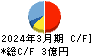 ミクリード キャッシュフロー計算書 2024年3月期 ミクリード キャッシュフロー計算書 2024年3月期