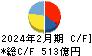 コスモス薬品 キャッシュフロー計算書 2024年2月期