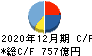 GMOインターネット キャッシュフロー計算書 2020年12月期 GMOインターネット キャッシュフロー計算書 2020年12月期