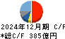 ダイフク キャッシュフロー計算書 2024年12月期