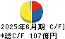 横浜冷凍 キャッシュフロー計算書 2025年6月期