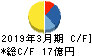 東洋テック キャッシュフロー計算書 2019年3月期