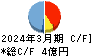 シンポ キャッシュフロー計算書 2024年3月期 シンポ キャッシュフロー計算書 2024年3月期
