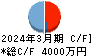 Ｇｅｏｌｏｃａｔｉｏｎ　Ｔｅｃｈｎｏｌｏｇｙ キャッシュフロー計算書 2024年3月期