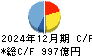 帝人 キャッシュフロー計算書 2024年12月期