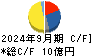 古林紙工 キャッシュフロー計算書 2024年9月期