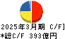 沖電気工業 キャッシュフロー計算書 2025年3月期