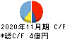 川崎地質 キャッシュフロー計算書 2020年11月期 川崎地質 キャッシュフロー計算書 2020年11月期