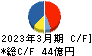 東京鐵鋼 キャッシュフロー計算書 2023年3月期